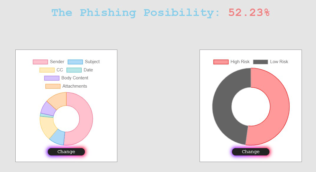 Phishing Email Evaluator